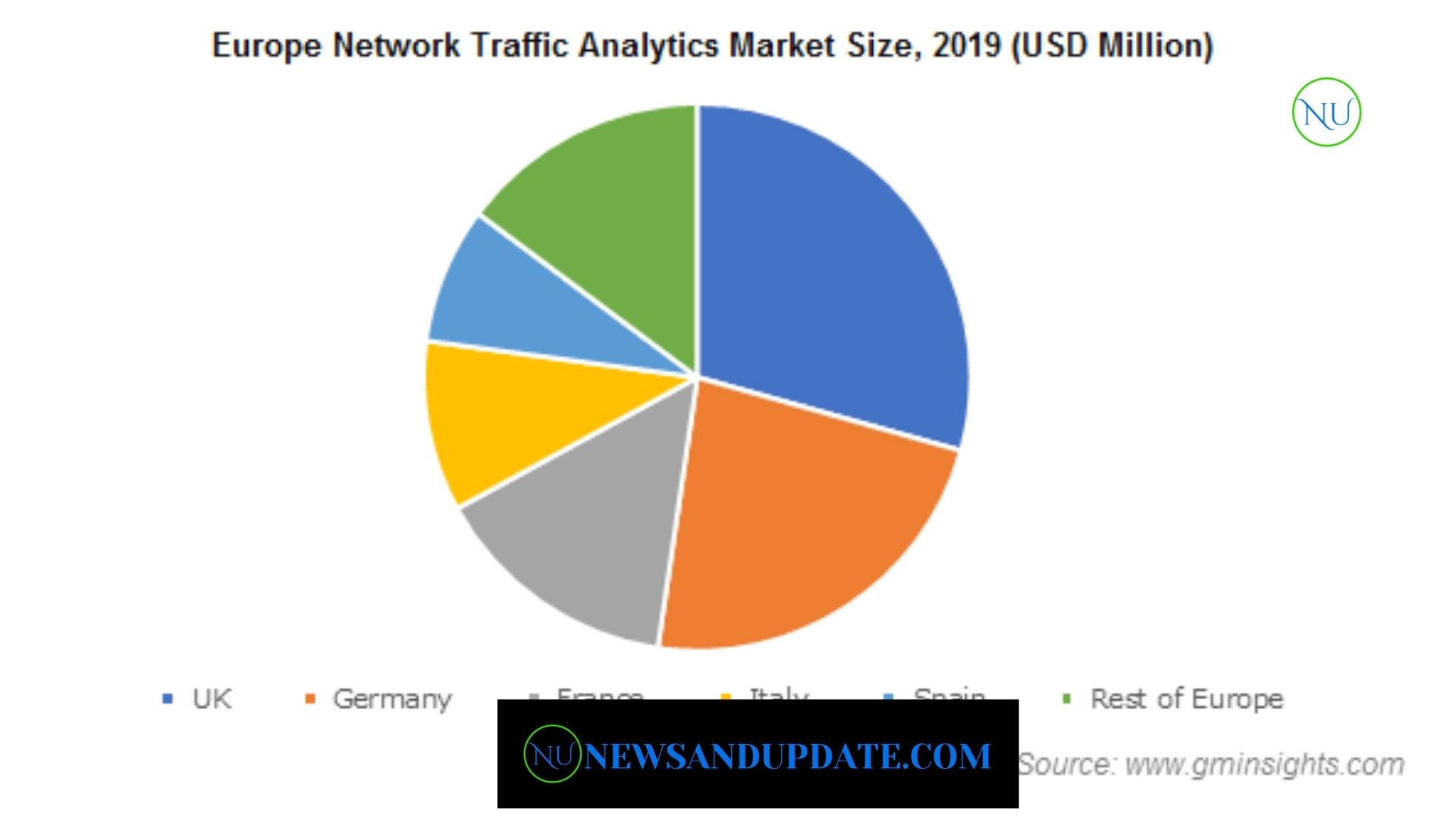 What Is Liveleak.Com Traffic Analytics & Market Share?